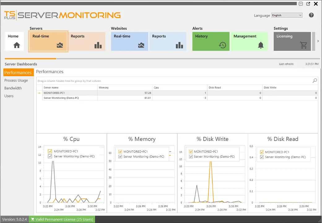 performance-monitoring