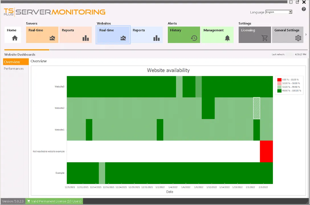 real-time-monitoring